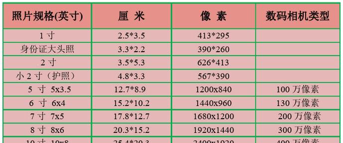 从cm到英寸（掌握换算cm和英寸的方法）