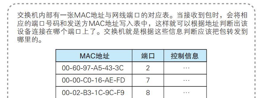 交换机（掌握关键信息）