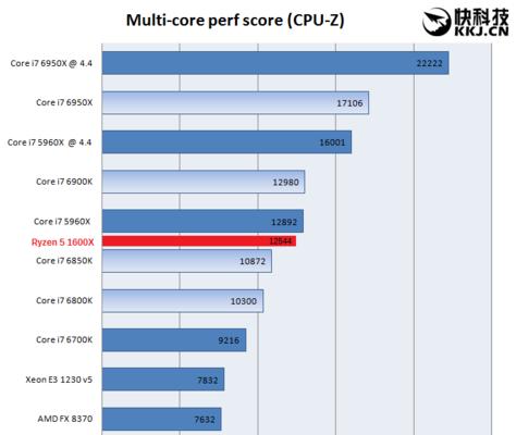 全面解析AMD处理器型号，了解其特点与性能（AMD处理器型号详解及性能评测）