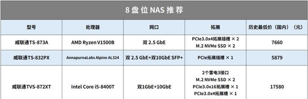 探索NAS硬盘的性价比推荐（挑选适合你的NAS硬盘）