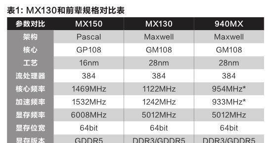 显卡参数对比工具大全（选择最适合你的显卡）