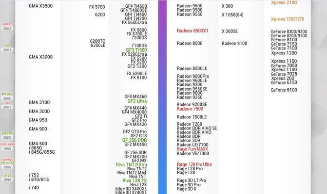 2024年台式电脑显卡性价比排行榜（揭秘最佳性价比显卡）