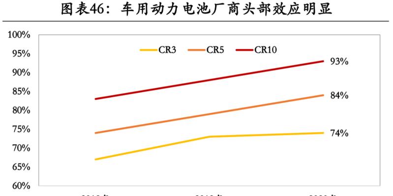 国内新能源电池排名前十名揭晓（全面盘点国内新能源电池市场）