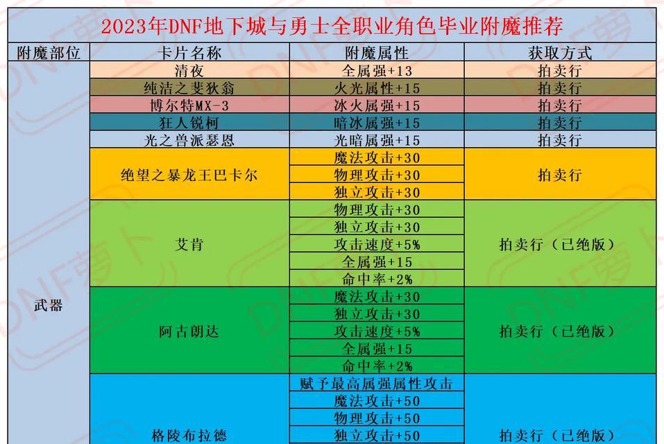 2024年DNF职业排行榜出炉，谁将登顶战斗之巅（聚焦DNF游戏）