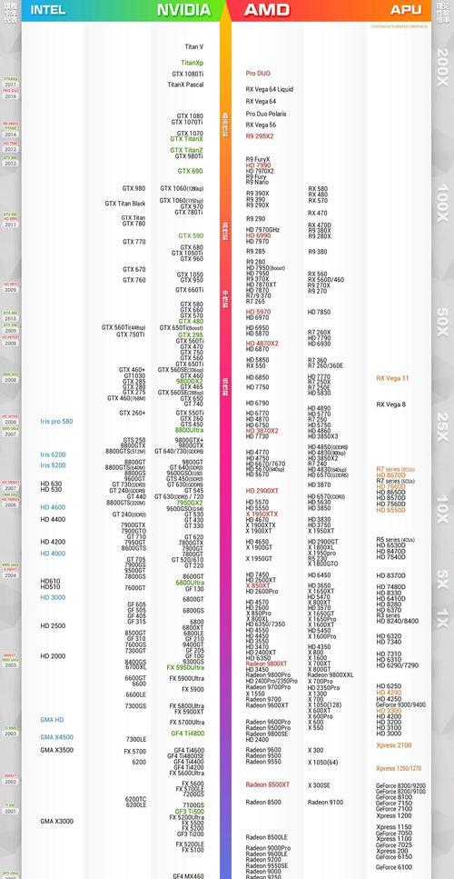 国产电脑CPU性能排行榜发布（展望中国芯片崛起）