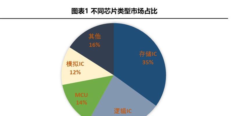 国产CPU品牌的崛起与发展（挑战外国品牌的技术巨头）