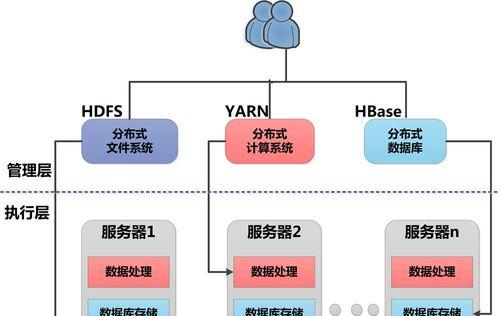 探索关系型数据库管理系统的应用和发展（从传统到现代）