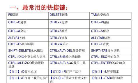 AI技术助力复制快捷键的实现（提高效率的AI复制快捷键技术及应用）