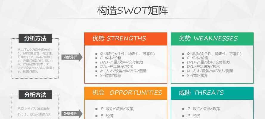 SWOT分析（掌握SWOT分析法）