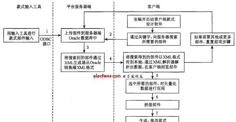 数据库的功能特点（深入解析数据库的功能特点及应用场景）