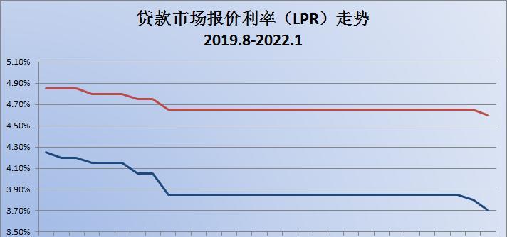 LPR基点的计算方法及其应用（探索LPR基点的定义）