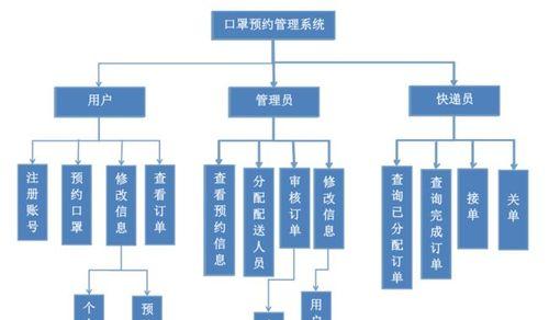 数据库管理系统的主要功能解析（探索数据库管理系统的关键功能及其作用）