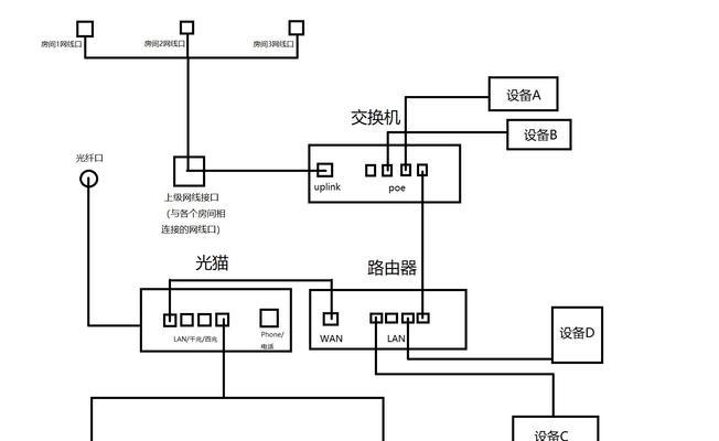 如何正确连接猫和路由器（图解步骤让你轻松搭建网络）