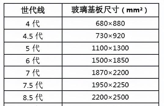 探索75英寸电视尺寸（揭秘75英寸电视的尺寸与优势）