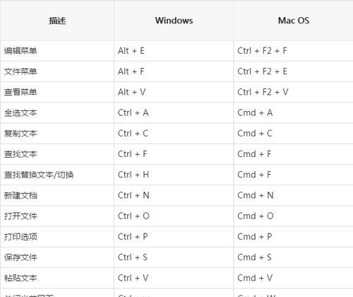 电脑截图的快捷键及保存方法（使用电脑截图的技巧）