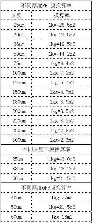 土地面积换算公式大全（掌握土地面积计算公式）