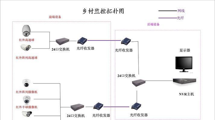 构建高效网络监控系统的关键步骤（网络监控系统搭建全面指南）