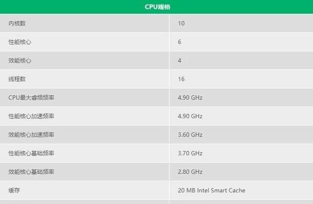 揭秘最新电脑CPU处理器型号（探索未来科技世界的引擎）