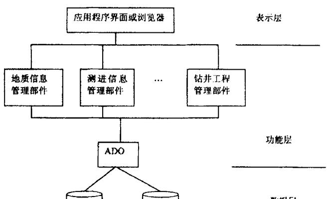 深入了解数据库系统的特点（探究数据库系统的关键特征及其重要性）