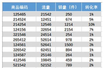 点击转化率的正常范围及影响因素（探究点击转化率的合理水平以及影响因素的分析）