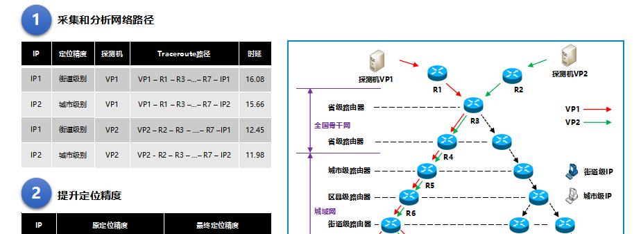 手机IP地址查询定位技术的应用与发展（揭秘手机IP地址查询定位技术的原理和优势）