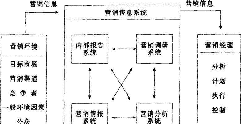 市场营销（深入理解市场营销的定义）