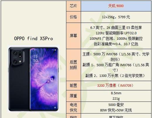 全面解读iPhoneXR参数配置（iPhoneXR参数配置全面评测）