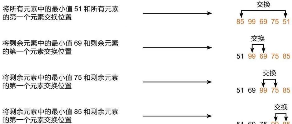 分割数组的方法大揭秘（探索多种分割数组的高效算法）