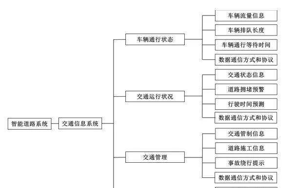 系统框架图的绘制与应用（简单易学的方法帮助你快速绘制系统框架图）