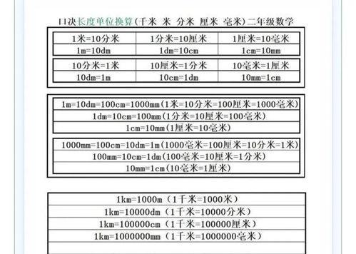 单位换算公式大全，从容应对各类计算（掌握常用单位换算公式）