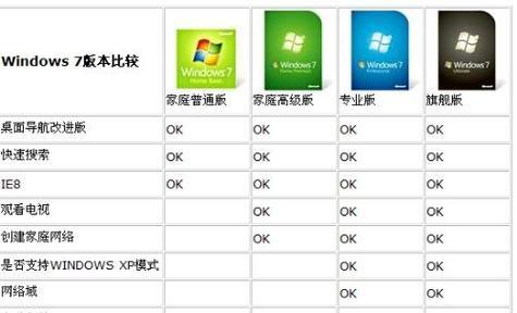 选择适合Windows7的Office版本（Windows7办公软件选择指南）