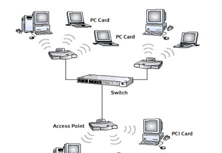 如何搭建一个高效稳定的WiFi局域网（通过以下来实现）