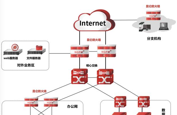 综述目前最安全的防火墙技术及应用（构建网络安全防线）