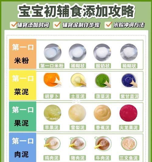 给宝宝添加辅食的正确顺序与方法（六类食物逐渐引入）