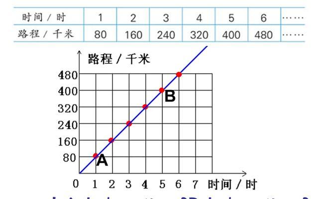 实时趋势曲线的制作方法（简单实用的制作流程）