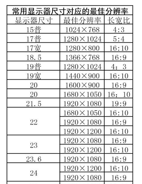 如何选择适合自己的显示器尺寸（以看显示器大小尺寸的方法为主题的细致探讨）