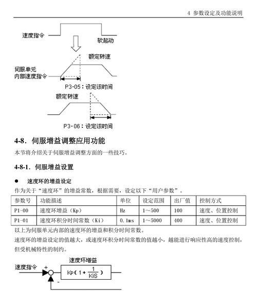 驱动器故障解决方法（保护您的驱动器免受故障的损害）