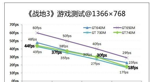 笔记本游戏显卡排行榜（最新一代显卡竞技PK）