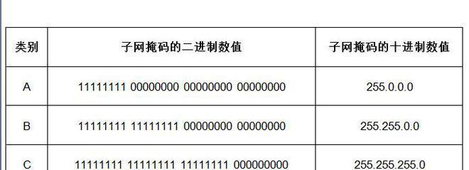 深入解析IP和子网掩码对照表（全面了解IP和子网掩码的关系以及如何使用）