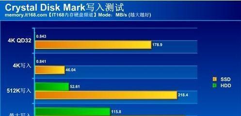 探索未来科技（突破性性能）