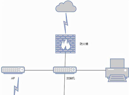 防火墙的基本原理（探究防火墙如何实现网络安全）