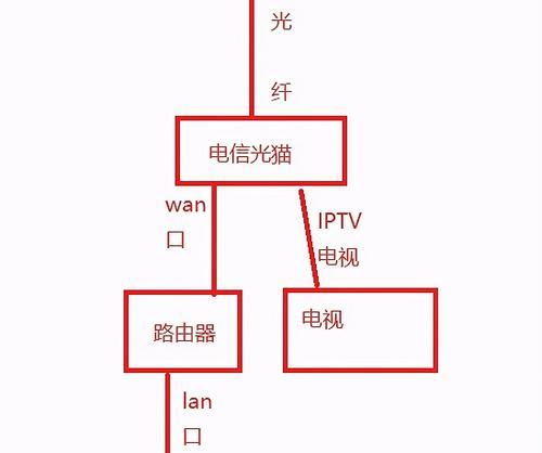 家庭网络管理软件推荐（提升家庭网络体验）