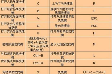 掌握Windows自带截图快捷键，快速轻松截图（简化操作）