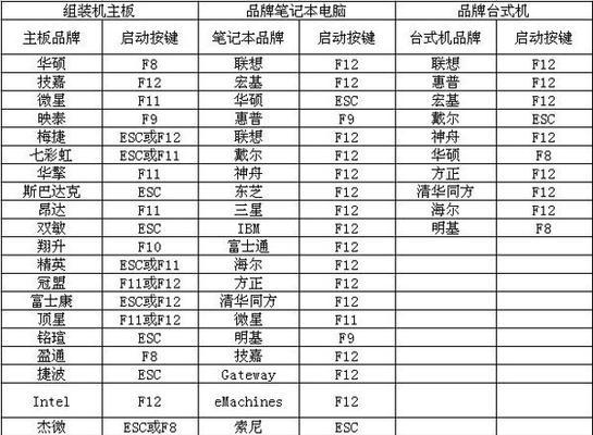 一招教你轻松进入U盘启动模式（U盘启动模式实用技巧）