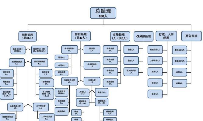 如何绘制Word组织结构图（简单易学的绘制方法）