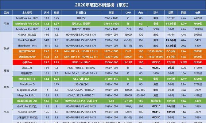 如何选择适合家用的电脑（了解关键需求和优质选项）