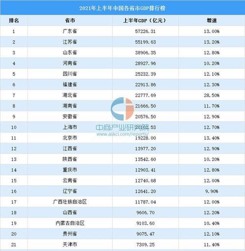 中国省份人口排名及趋势分析（揭秘中国人口分布）