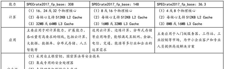 投稿文章的注意事项（成功投稿之道）