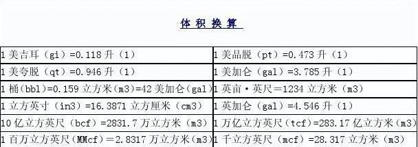 单位换算表大全（掌握单位换算表）