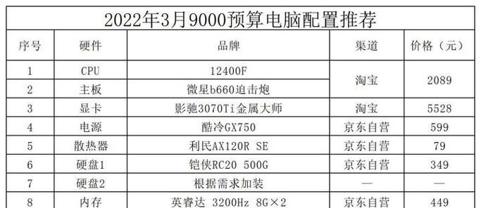 如何选择一台性能优越的电脑配置（全面解析电脑配置）